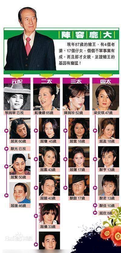 赌王何鸿燊逝世