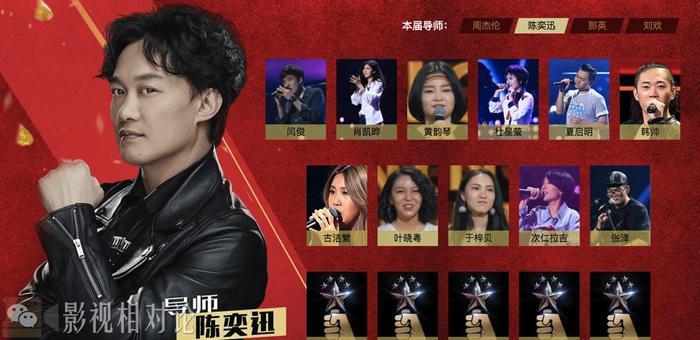 《中国新歌声》陈奕迅导师9人战队盘点 你最喜欢谁？