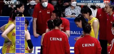 ​女排中国对美国（中国女排0-3惨败美国）
