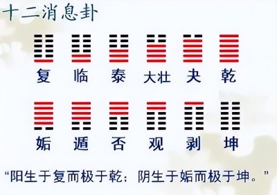 ​《易经》：十二消息卦