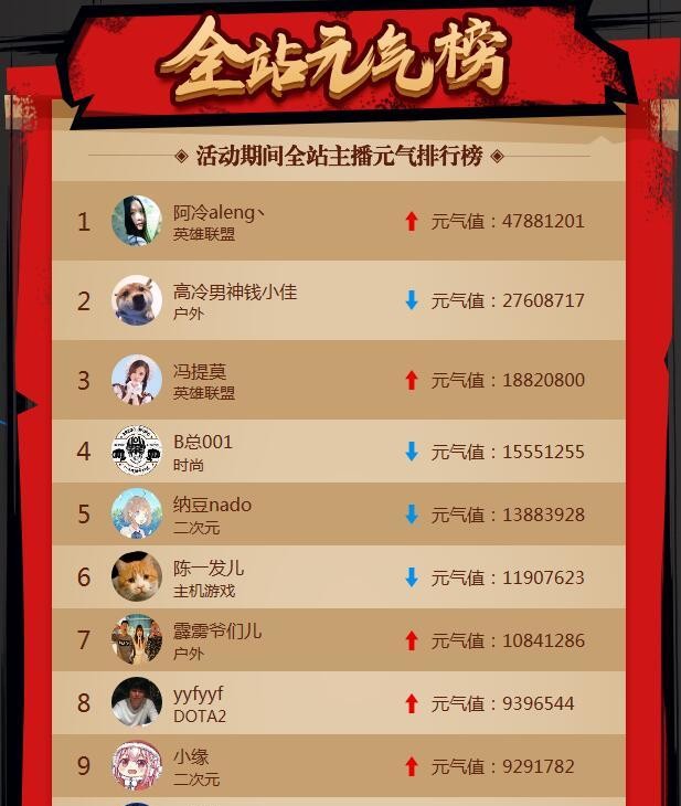 五五开骂钱小佳（斗鱼武林江湖后主播集体休息）