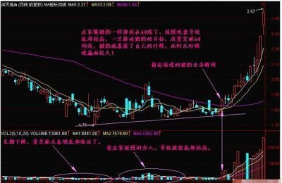 ​股票出现“猎豹出击”形态，散户千万不要放过！