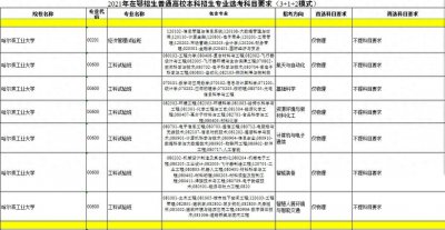 ​「孔孟之道」每日一校（29）详析：哈尔滨工业大学