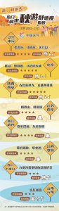 ​秋游到！八大热门秋游城市，分享属于你的秋游之地