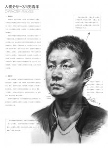 ​高清素描人物肖像临摹参考素材图片