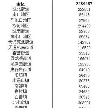 昌平回龙观邮编(北京昌平区回龙观的邮编是多少)