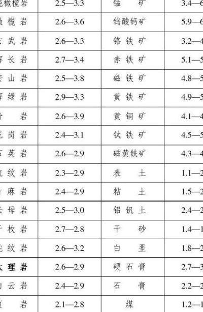 鹅卵石密度(鹅卵石密度一般是多少)