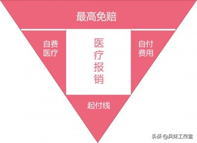 ​军属保障卡VS地方社保卡，哪个更“划算”？