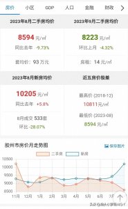 ​青岛市胶州房价要下跌了么？来看胶州最新各小区交易价位！！