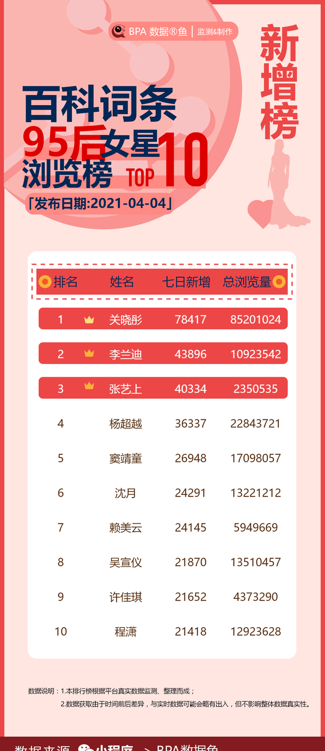 张艺上身高多少(张艺上身材) 张艺 身高 第11张 张艺上身高多少(张艺上身材) 张艺 身高 第11张