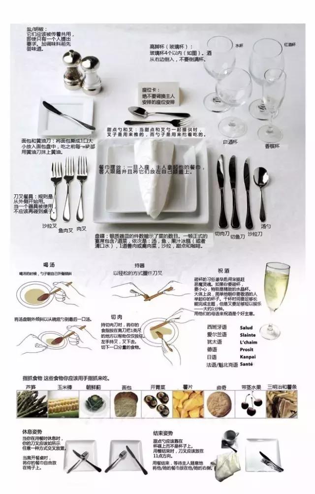 西餐中的刀叉使用礼仪有哪些(西餐礼仪一张图解决刀叉使用的尴尬)(4)