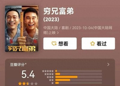 ​离开赵本山后，小沈阳电影事业惨淡，新片遭遇巨大挫折