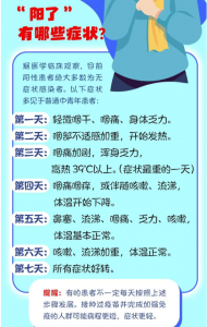 ​阳了一开始有什么症状（“阳了”就要开始用药吗？）