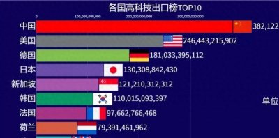 ​惊艳世界！中国的巨大崛起令德国惊叹不已！