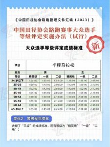 ​边跑边写——半程马拉松一般人需要多久？