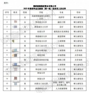 ​国能置业驳斥“招录本科学生即为萝卜岗”：流程合规，假设“有罪论”本身就不