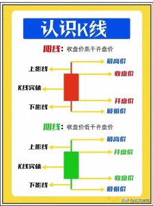 ​股票入门:炒股新手K线图基础知识图解【零基础入门】