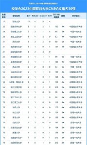 西湖大学：全国双非高校排名第一的秘密