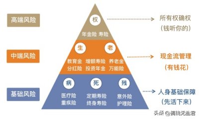 ​省吃俭用十年VS风口捞金三月：打工人财务自由歧路，谁是真捷径？