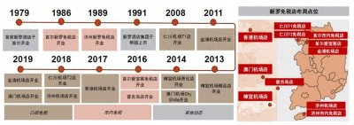 ​中金看海外 | 新罗免税：从返点调整看韩免经营思路变迁