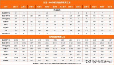 ​江苏13市高考实力大盘点！名校录取率、综评成绩这个市遥遥领先！