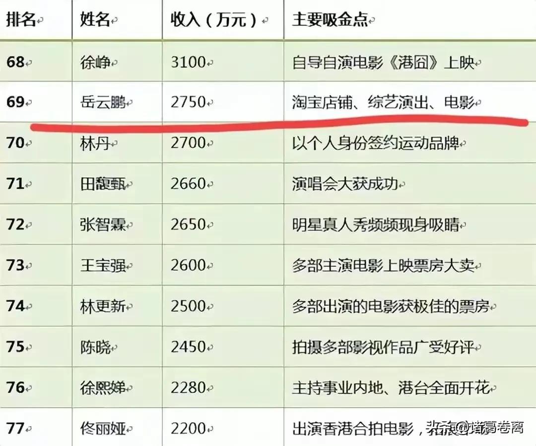 名和利，救不了岳云鹏！昨晚演出结束，他向观众道歉，承诺了三点