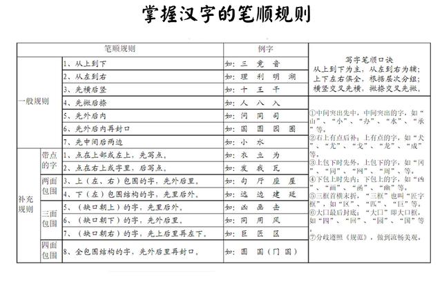 笔顺笔画正确写法演示（掌握笔画笔顺规则）(2)