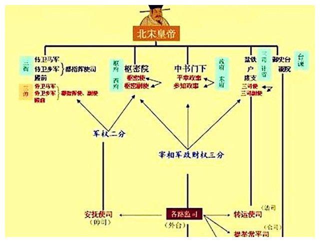《大宋提刑官》剧中的提刑官是个什么官?官居几品?