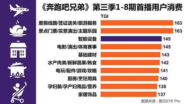 奔跑吧兄弟各季最强者分别是谁（大数据图解奔跑吧兄弟第三季）(4)