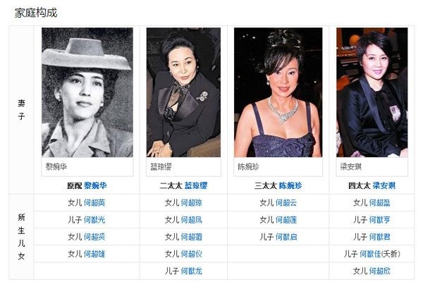 何鸿燊家的关系图最新版（何鸿燊家庭成员）(1)_