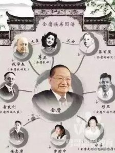 ​夏梦—金庸心中那个魅力四射的神仙姐姐