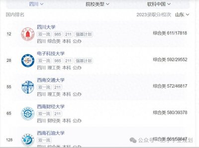 ​2024年四川省大学排名前五强，川大位列榜首，成电紧随其后