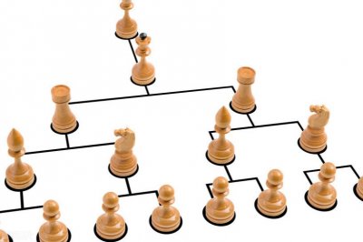 ​公司组织架构设置方案