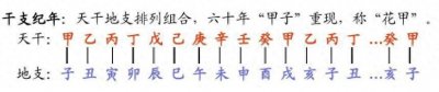 ​神奇的干支纪日法