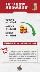 ​今晚，油价下调！