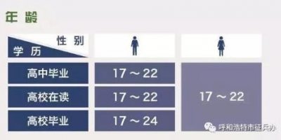 ​2019年征兵报名开始了，呼和浩特市征兵办解读征兵政策