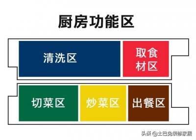​最强厨房收纳，简单4招解决厨房困扰！赶紧回家试试