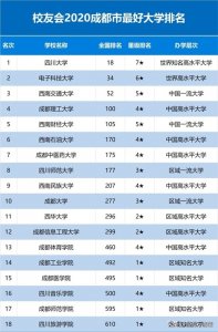 ​2020成都市最好大学排名公布，附民办大学和独立学院排名
