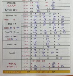 ​2024年9月30日华强北手机报价单