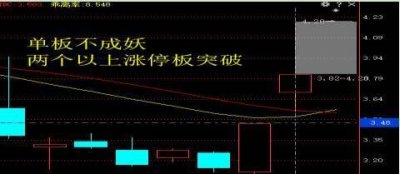 ​超级经典：一旦符合“双龙战法”百分百大牛股，值得珍藏！