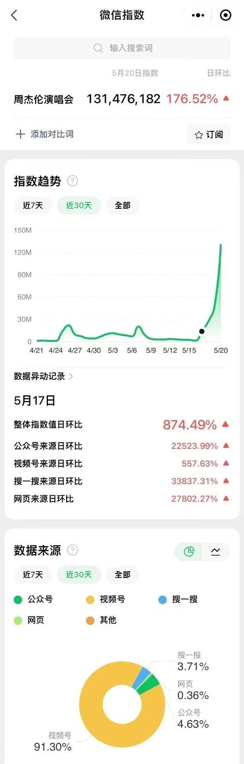 周杰伦演唱会门票（周杰伦线上演唱会两场连映破纪录）