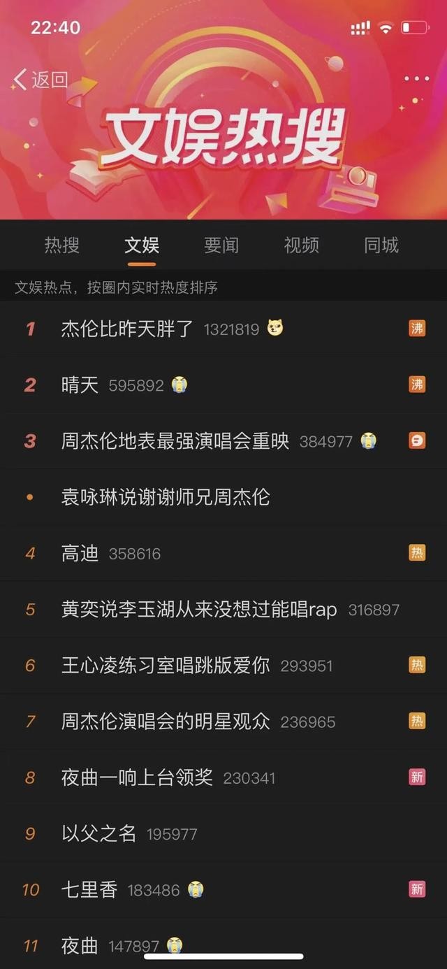 周杰伦演唱会门票（周杰伦线上演唱会两场连映破纪录）