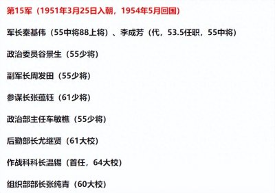 ​志愿军15军：军长秦基伟授上将，麾下师长成二炮司令，同年授上将