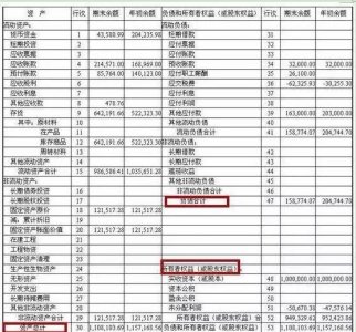 ​就是这么简单粗暴！一文直接教你诊断自己的股票