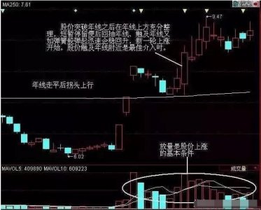 ​最受炒股高手追捧的“蜻蜓点水”形态战法，一旦遇到，满仓干绝不后悔，200%