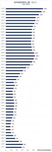 ​2024年全国高考1342万人，竞争加剧！