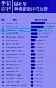 ​目前很受欢迎的五部手机，高配低价颜值高，最低仅1149元