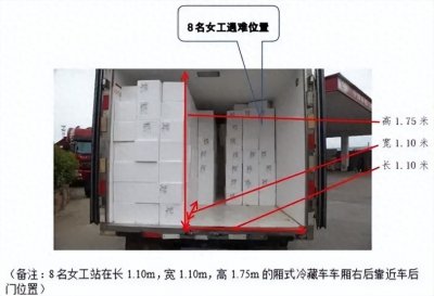 ​冷藏货车内8名女工窒息死亡！官方公布调查报告→
