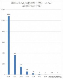 ​为什么说重视生育是全体中华儿女共同的责任？