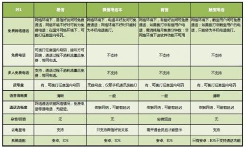 移动公司免费通话指的是什么(免费通话猫腻大)(1)
